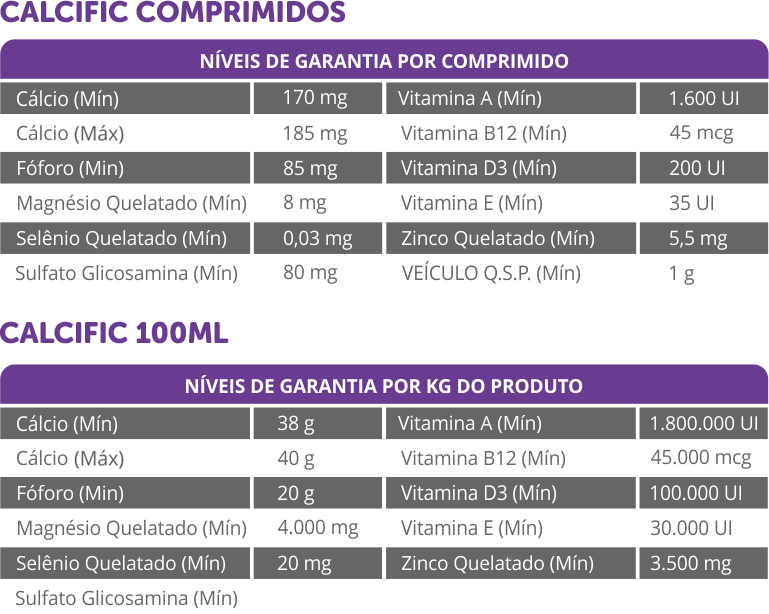 CALCIFIC SUPLEMENTO MINERAL VITAMÍNICO PARA CÃES E GATOS