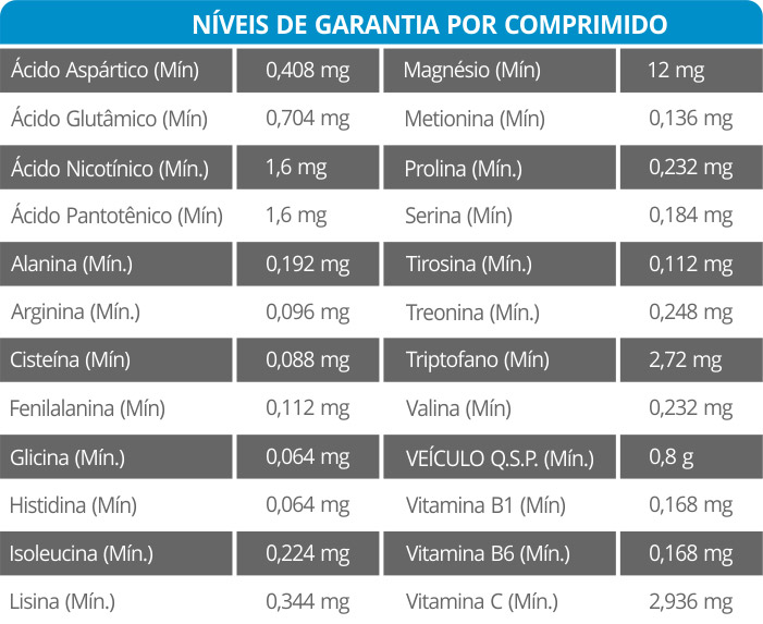 NUTRICALM SUPLEMENTO VITAMÍNICO MINERAL PARA CÃES