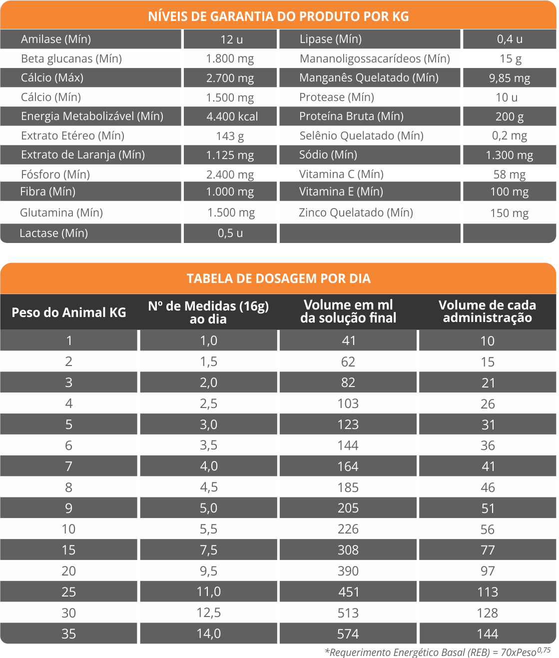 SUPPORT RENAFIL SUPLEMENTO ALIMENTAR DE ENERGIA PARA CÃES E GATOS