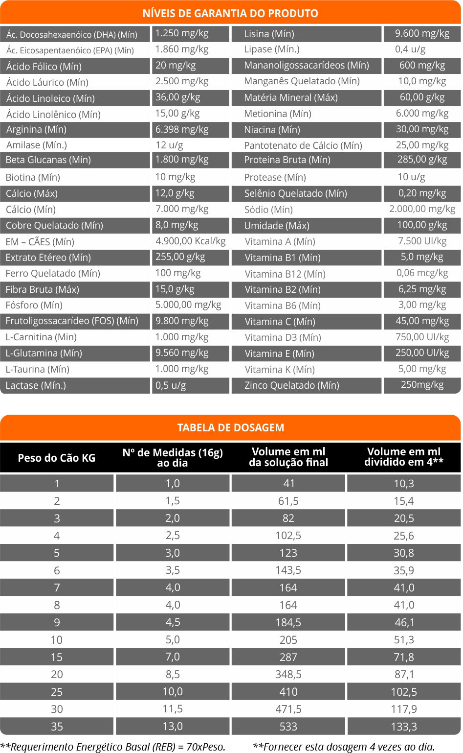 SUPPORT AIG CES ALIMENTO COMPLETO  PARA CES HIPERCALRICO