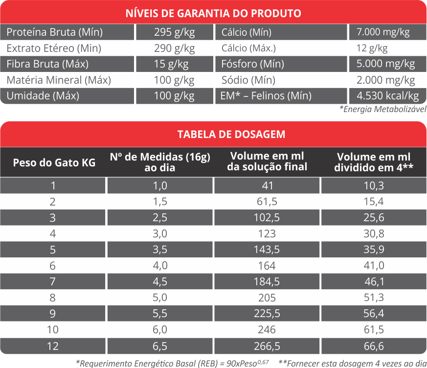 SUPPORT AIG GATOS ALIMENTO COMPLETO  PARA GATOS HIPERCALÓRICO