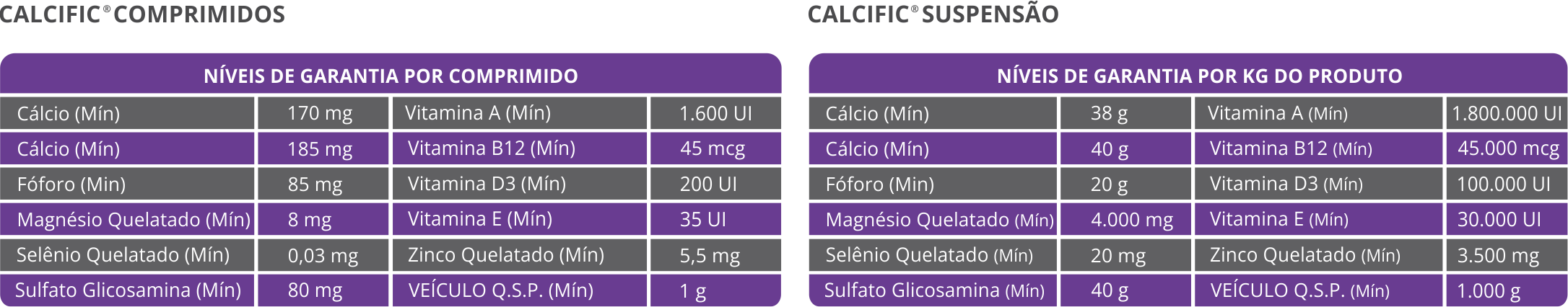 CALCIFIC SUPLEMENTO MINERAL VITAMÍNICO PARA CÃES E GATOS