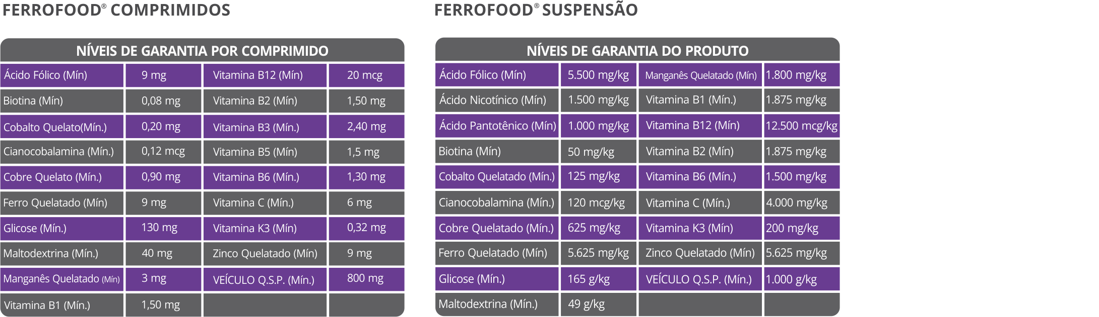 FERROFOOD SUPLEMENTO MINERAL VITAMÍNICO PARA CÃES E GATOS