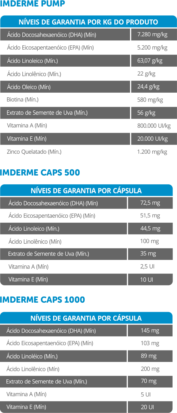 IMDERME PUMP / CAPS 500 / CAPS 1000 SUPLEMENTO ALIMENTAR PARA CÃES E GATOS