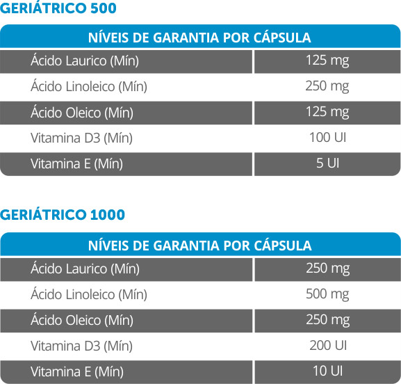 GERIÁTRICO 500 / 1000 SUPLEMENTO ALIMENTAR PARA CÃES E GATOS