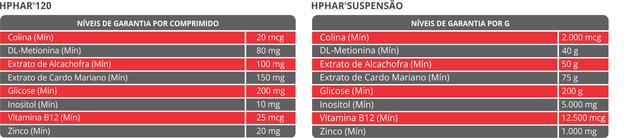 HPHAR SUPLEMENTO ALIMENTAR PARA CÃES E GATOS