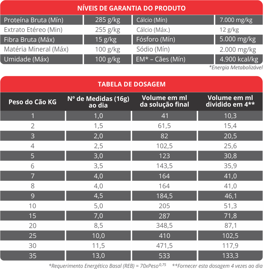 SUPPORT AIG CÃES ALIMENTO COMPLETO  PARA CÃES HIPERCALÓRICO