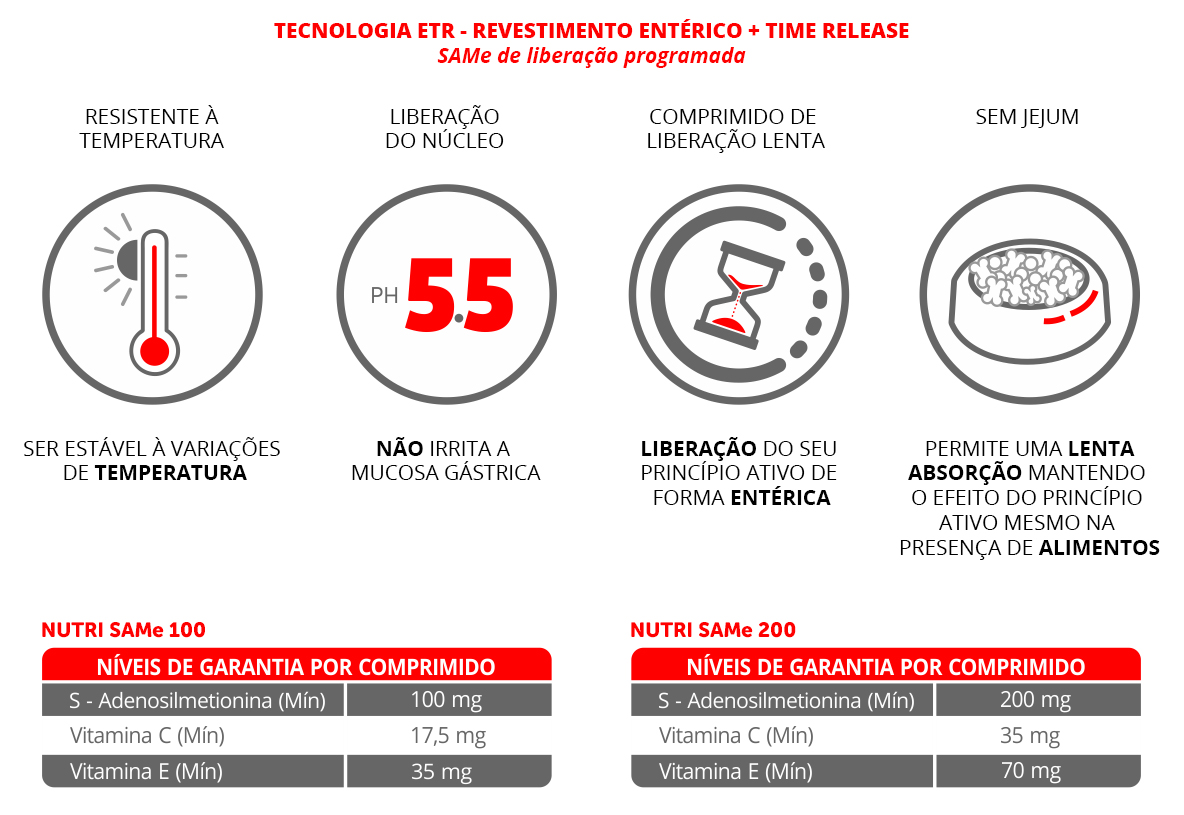 NUTRI SAMe 100 / 200 SUPLEMENTO ALIMENTAR PARA CES E GATOS