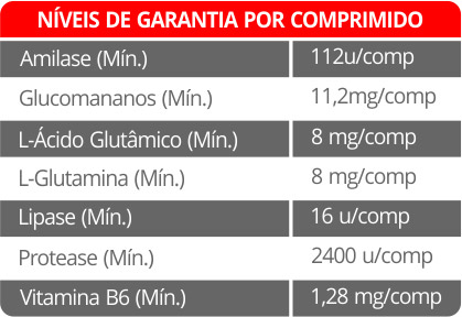 ENZYMASE SUPLEMENTO VITAMÍNICO AMINOÁCIDO PARA CÃES